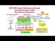 Видео обзор на Methyl B-12 & Methyl Folate, Метил B-12 и Фолат Вишня, 60 таб