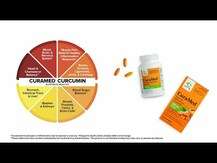 Обзор на Terry Naturally, Куркумин, CuraMed 750 mg, 120 капсул Terry Naturally, CuraMed 750 mg